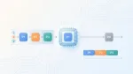 How the FCFS (First Come First Serve) CPU Scheduling Algorithm Works